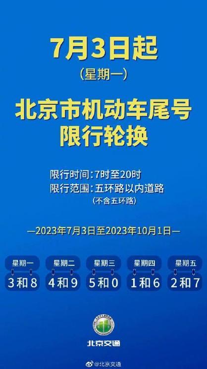 尾号限行图片,新一轮汽车尾号限行图片-第2张图片 尾号限行图片,新一轮汽车尾号限行图片-第2张图片