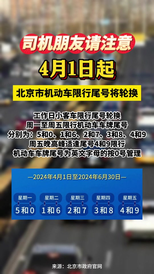 尾号限行图片,新一轮汽车尾号限行图片-第5张图片 尾号限行图片,新一轮汽车尾号限行图片-第5张图片