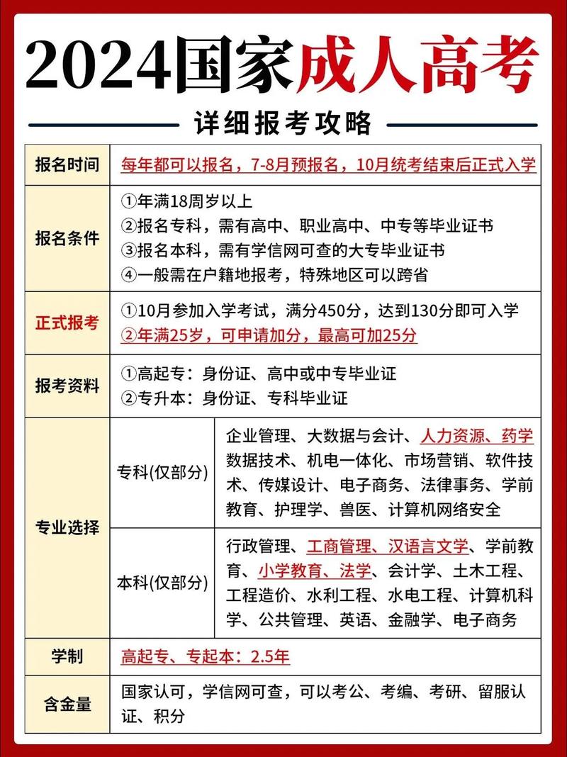 安徽成考疫情/安徽成考考试网-第5张图片 安徽成考疫情/安徽成考考试网-第5张图片