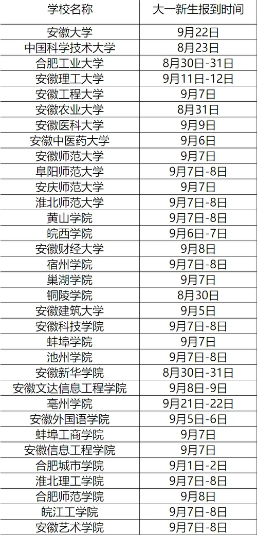 安徽高校疫情/安徽高校新冠-第2张图片 安徽高校疫情/安徽高校新冠-第2张图片