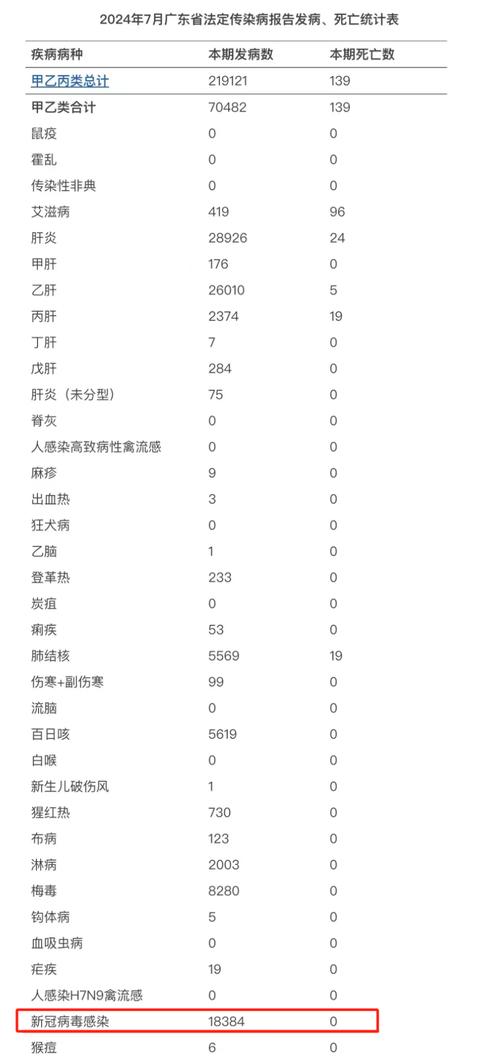 【2019国内疫情,2019中国疫情数据】-第8张图片 【2019国内疫情,2019中国疫情数据】-第8张图片