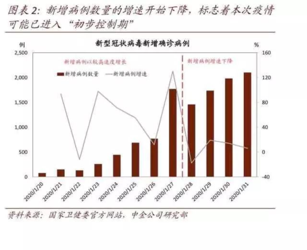 【中国新冠疫情,中国新冠疫情疫苗研发】-第2张图片 【中国新冠疫情,中国新冠疫情疫苗研发】-第2张图片