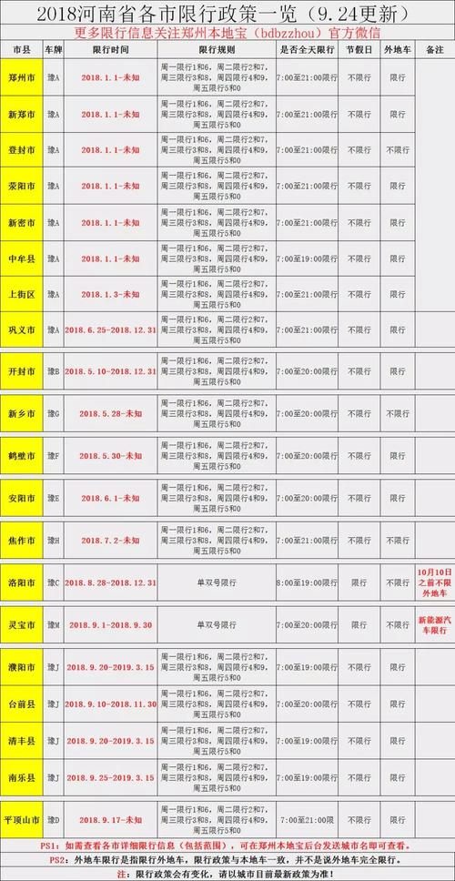 国庆郑州限号/国庆郑州限号吗现在最新通知查询-第2张图片 国庆郑州限号/国庆郑州限号吗现在最新通知查询-第2张图片