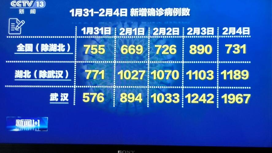 新冠肺炎疫情(新冠肺炎疫情对共享经济的影响包括)-第5张图片 新冠肺炎疫情(新冠肺炎疫情对共享经济的影响包括)-第5张图片