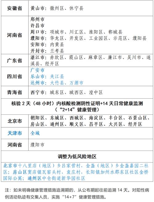 安徽黟县疫情-黟县疫情发布-第6张图片 安徽黟县疫情-黟县疫情发布-第6张图片