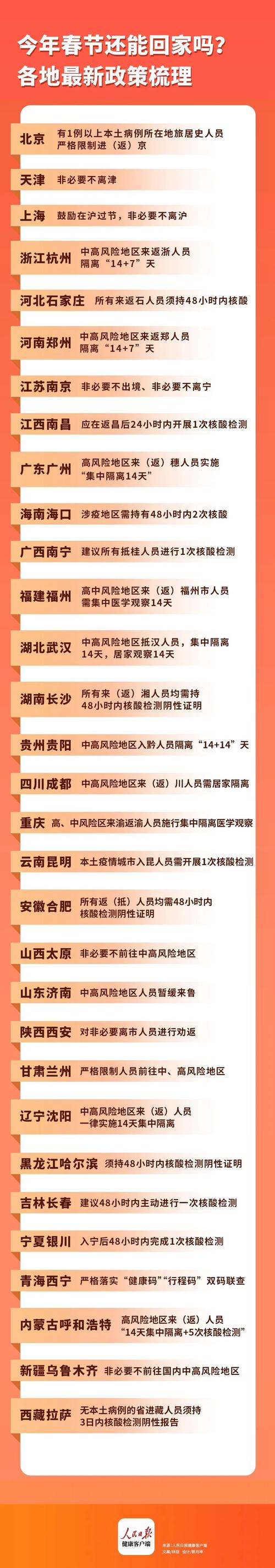 安徽金寨疫情(安徽金寨县疫情)-第2张图片 安徽金寨疫情(安徽金寨县疫情)-第2张图片