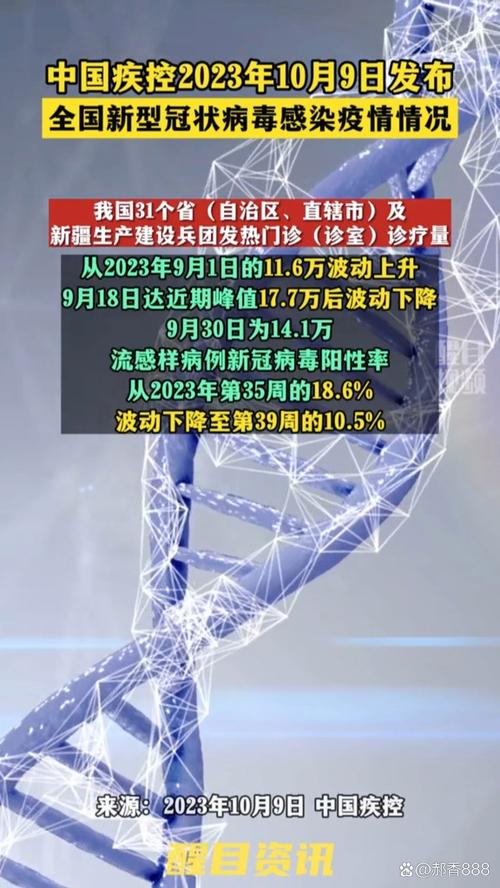 2023疫情最新情况(2023年新冠疫情)-第8张图片 2023疫情最新情况(2023年新冠疫情)-第8张图片