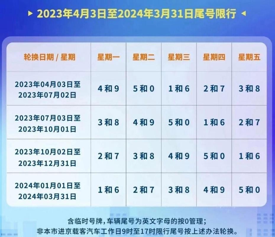 限行提示/限行提示保定限行吗今天-第3张图片 限行提示/限行提示保定限行吗今天-第3张图片