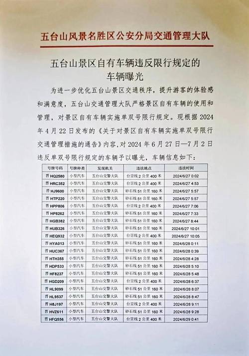 五台山限行(五台山限行查询)-第5张图片 五台山限行(五台山限行查询)-第5张图片