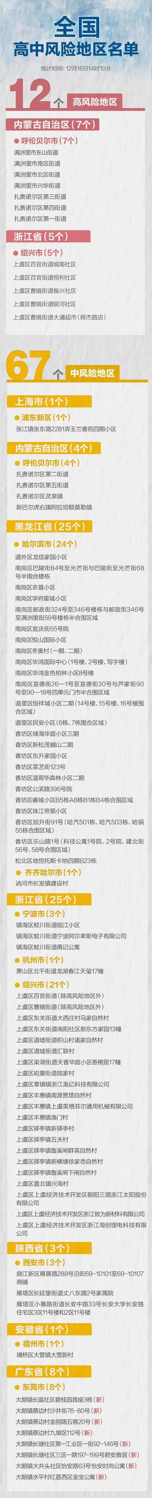 东莞疫情,东莞疫情等级-第1张图片 东莞疫情,东莞疫情等级-第1张图片