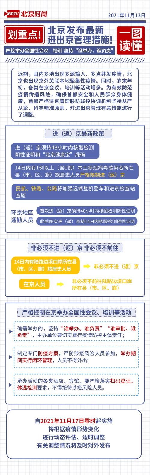 2021北京疫情进出京最新规定,北京最新疫情进出京要求-第2张图片 2021北京疫情进出京最新规定,北京最新疫情进出京要求-第2张图片