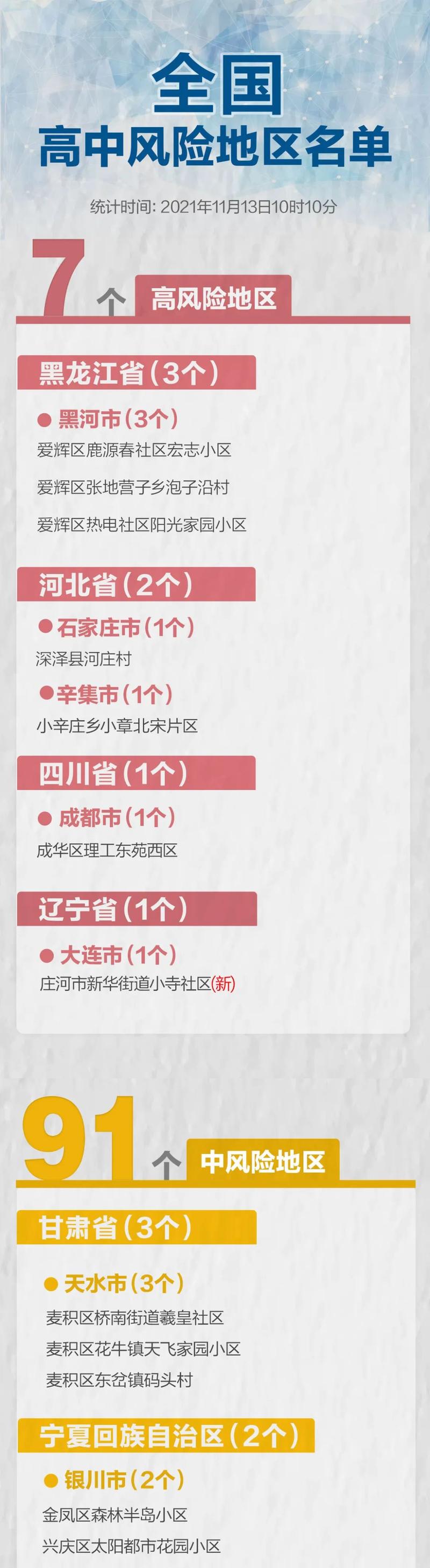 2021北京疫情进出京最新规定,北京最新疫情进出京要求-第5张图片 2021北京疫情进出京最新规定,北京最新疫情进出京要求-第5张图片