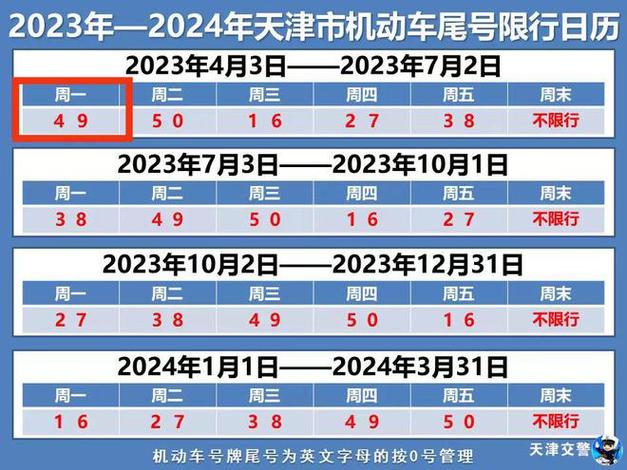 【天津4月限号,天津4月限号查询2024年】-第3张图片 【天津4月限号,天津4月限号查询2024年】-第3张图片