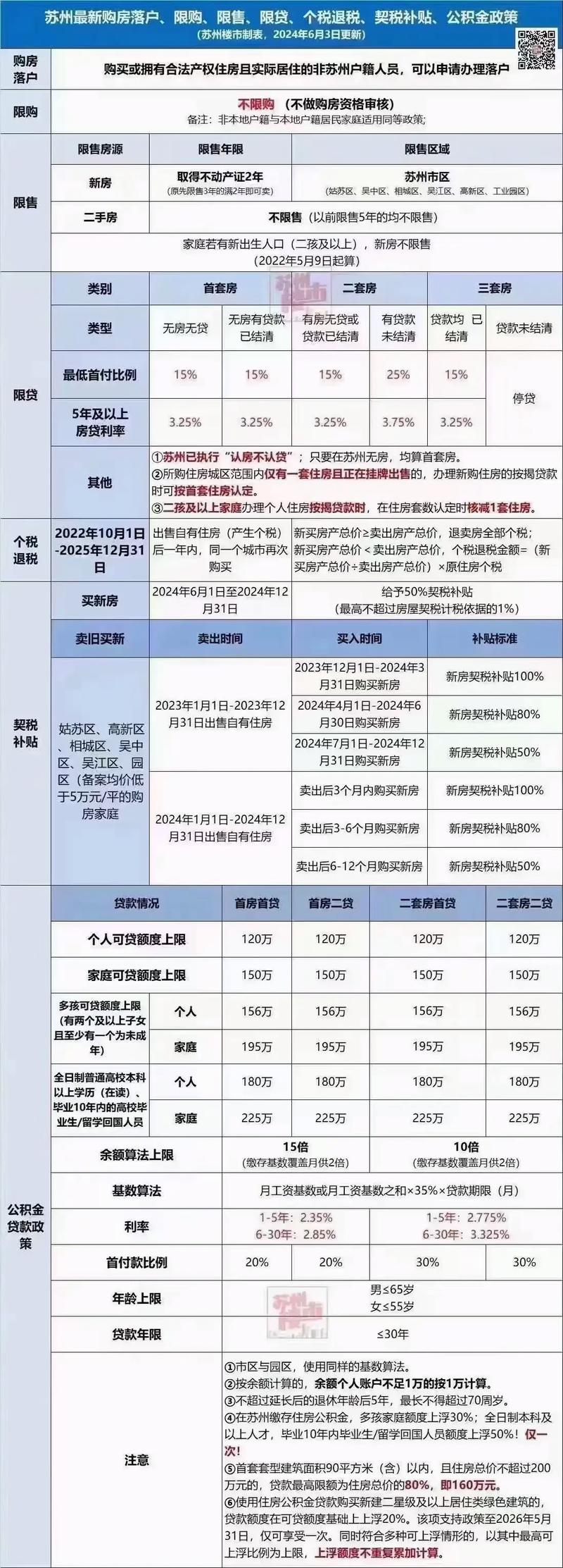 安徽房产疫情新政(安徽房产疫情新政策出台)-第2张图片 安徽房产疫情新政(安徽房产疫情新政策出台)-第2张图片