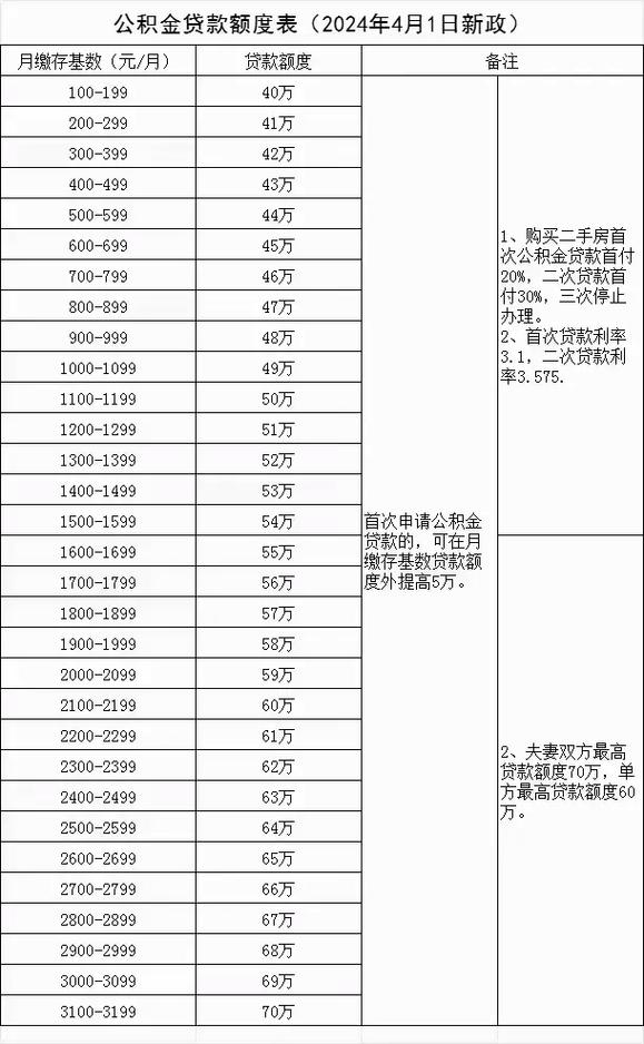 安徽房产疫情新政(安徽房产疫情新政策出台)-第5张图片 安徽房产疫情新政(安徽房产疫情新政策出台)-第5张图片