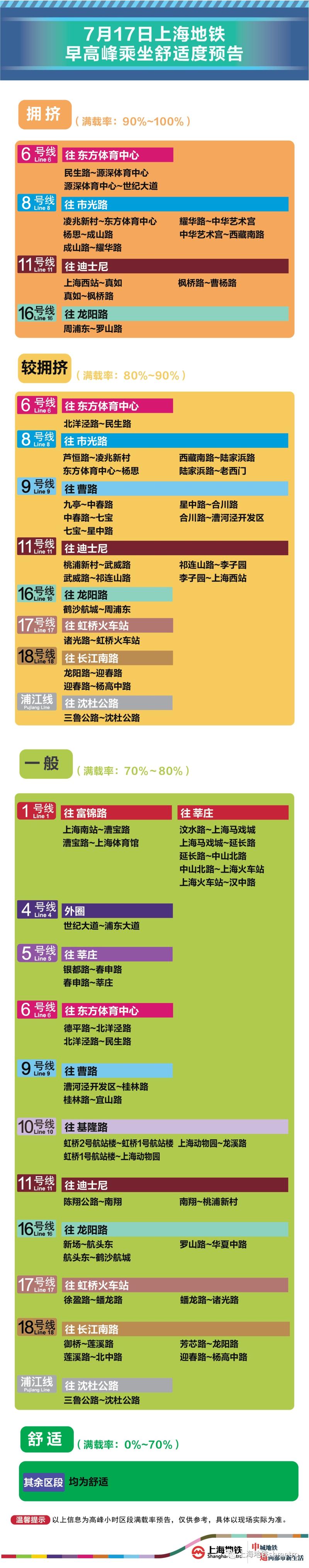 上海地铁限行/上海地铁站限流-第6张图片 上海地铁限行/上海地铁站限流-第6张图片