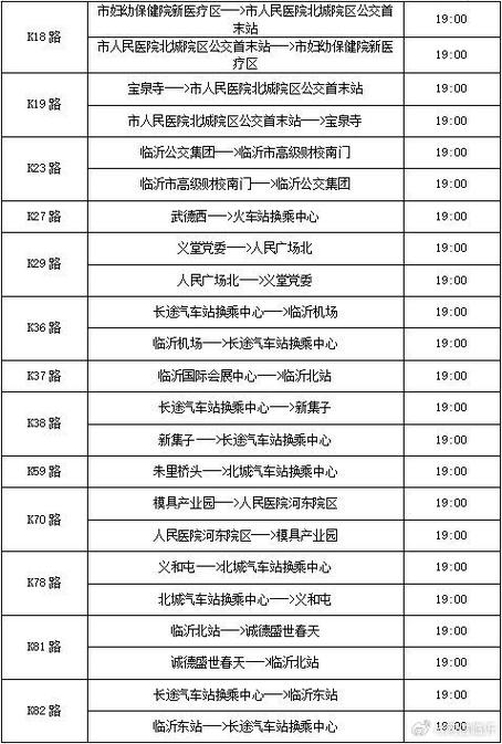 临沂限行(临沂限行蓝牌小货车)-第3张图片 临沂限行(临沂限行蓝牌小货车)-第3张图片