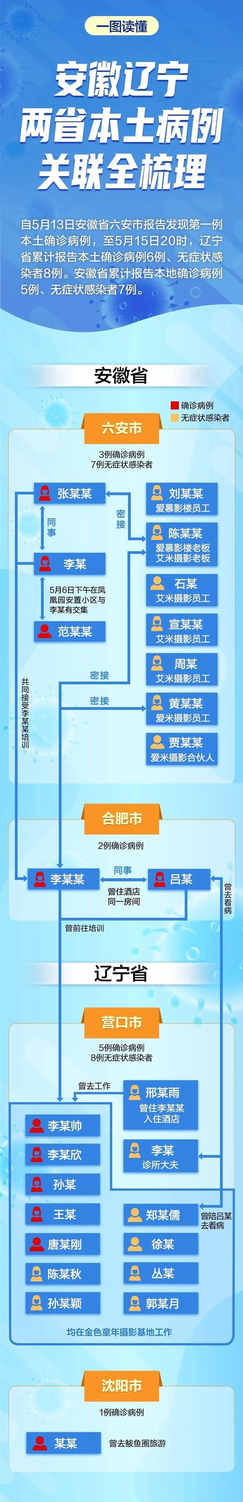 安徽疫情源头-安徽疫情的源头到底是什么-第6张图片 安徽疫情源头-安徽疫情的源头到底是什么-第6张图片