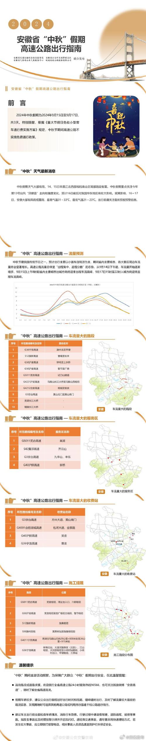 安徽疫情规定/安徽疫情管控政策-第3张图片 安徽疫情规定/安徽疫情管控政策-第3张图片