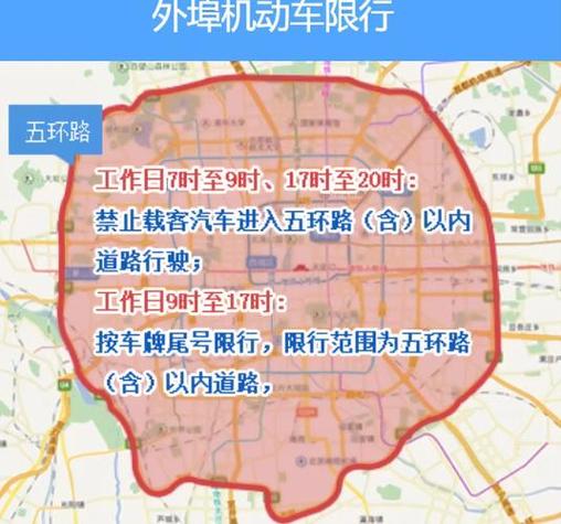 北京市尾号限行，北京市尾号限行轮换日期