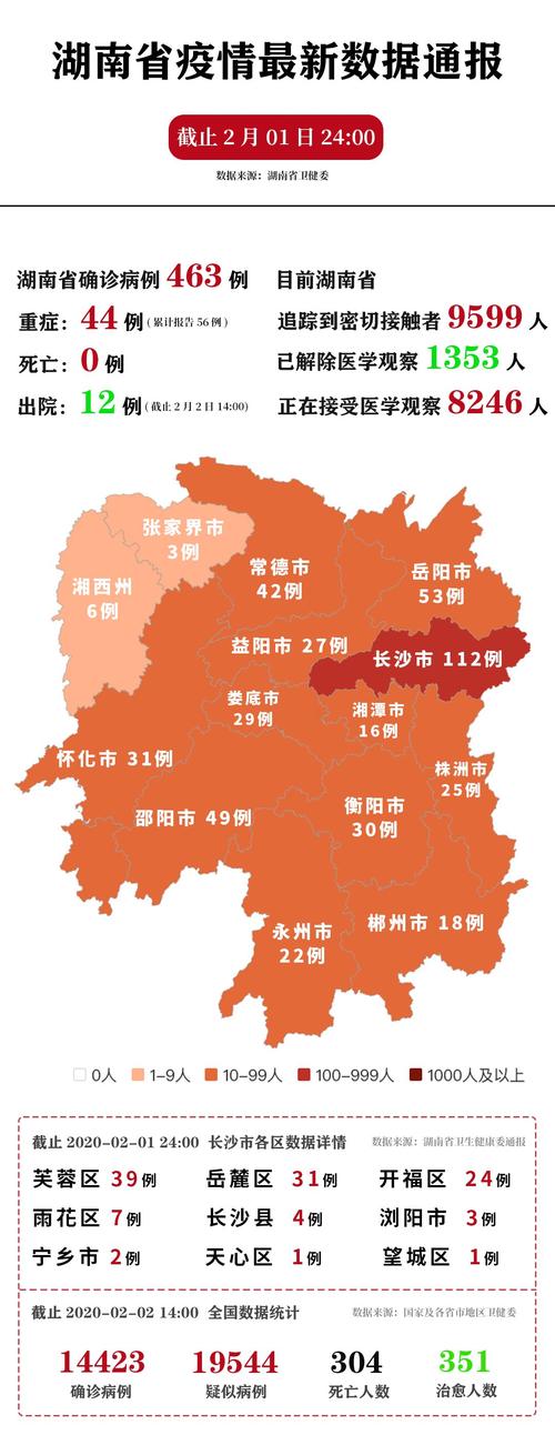 长沙市疫情最新消息今天(长沙市疫情最新消息今天封城了)-第7张图片 长沙市疫情最新消息今天(长沙市疫情最新消息今天封城了)-第7张图片