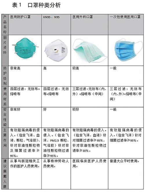 安徽疫情口罩-安徽口罩能灭活新冠病毒是真的吗-第4张图片 安徽疫情口罩-安徽口罩能灭活新冠病毒是真的吗-第4张图片