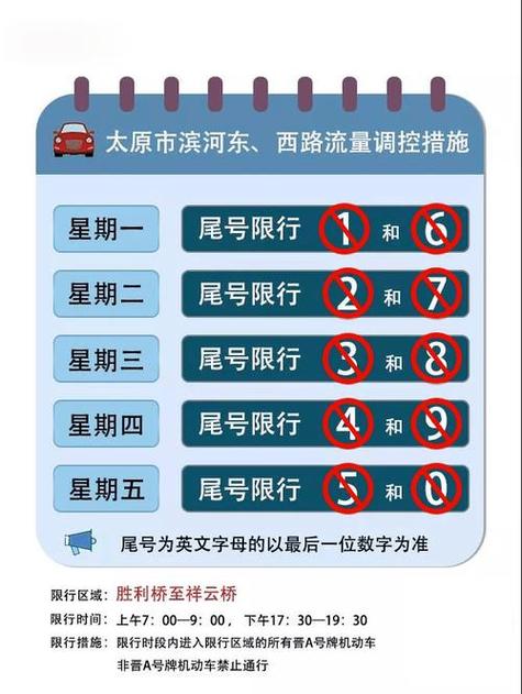 太原滨河东路限行,太原滨河东路限行规定-第2张图片 太原滨河东路限行,太原滨河东路限行规定-第2张图片
