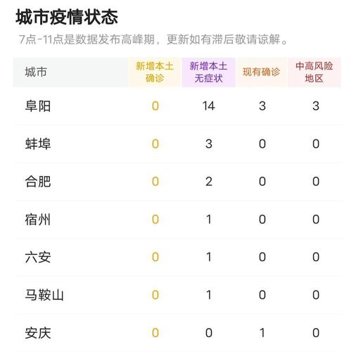 安徽发现疫情/安徽突发疫情-第6张图片 安徽发现疫情/安徽突发疫情-第6张图片