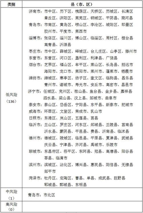 疫情淄博/疫情淄博给山东大学的一封信-第2张图片 疫情淄博/疫情淄博给山东大学的一封信-第2张图片