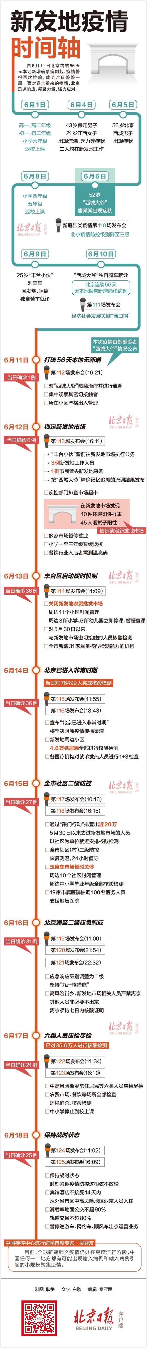 最近北京疫情/最近北京的疫情-第2张图片 最近北京疫情/最近北京的疫情-第2张图片
