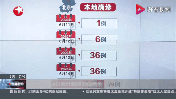 最近北京疫情/最近北京的疫情-第7张图片 最近北京疫情/最近北京的疫情-第7张图片