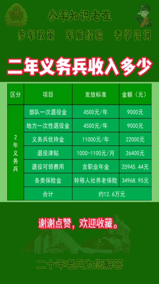 安徽民兵疫情-安徽民兵训练补助标准-第5张图片 安徽民兵疫情-安徽民兵训练补助标准-第5张图片