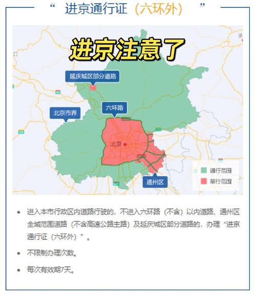 进京证限行区域/外埠车辆进京证限行区域
