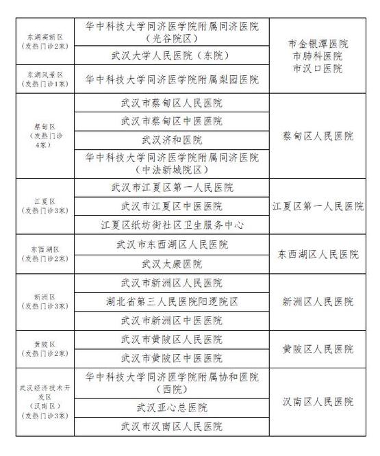 2020武汉疫情医院,2020武汉疫情两座医院-第5张图片 2020武汉疫情医院,2020武汉疫情两座医院-第5张图片