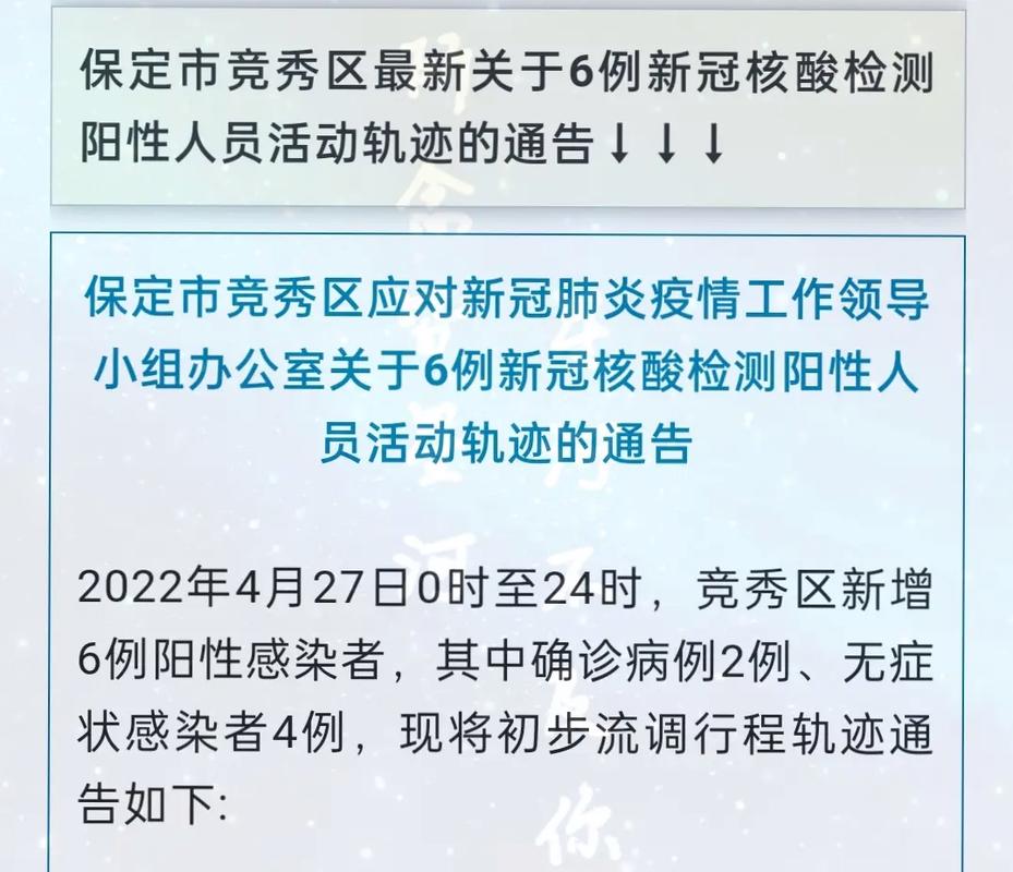保定疫情/保定疫情最新消息-第1张图片 保定疫情/保定疫情最新消息-第1张图片