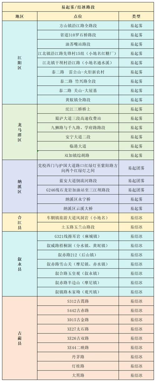 【泸州限行,泸州限行路线】