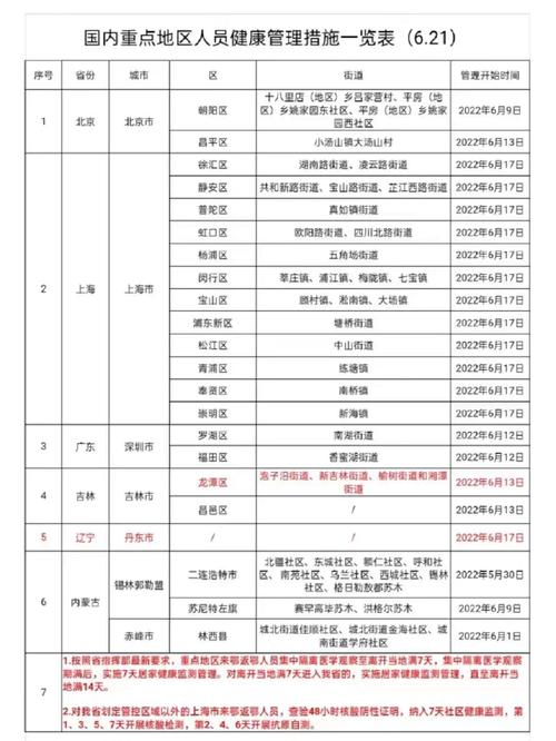 安徽今日疫情地图(安徽今日疫情地图最新)-第3张图片 安徽今日疫情地图(安徽今日疫情地图最新)-第3张图片