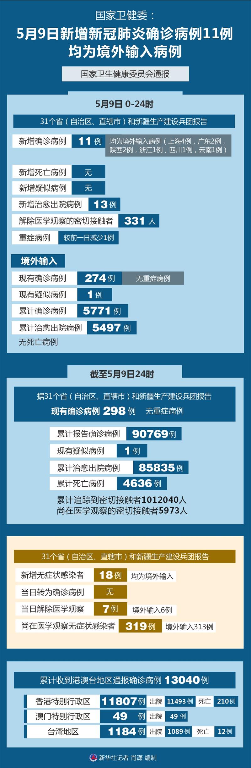 安徽5月疫情-安徽5月15日最新疫情-第3张图片 安徽5月疫情-安徽5月15日最新疫情-第3张图片