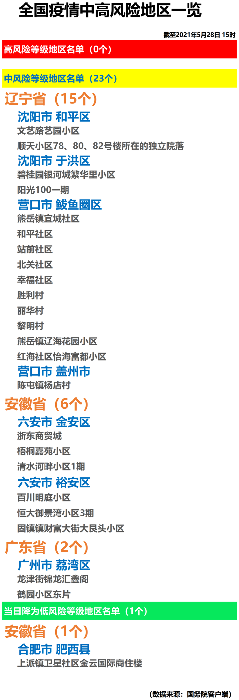 安徽5月疫情-安徽5月15日最新疫情-第5张图片 安徽5月疫情-安徽5月15日最新疫情-第5张图片