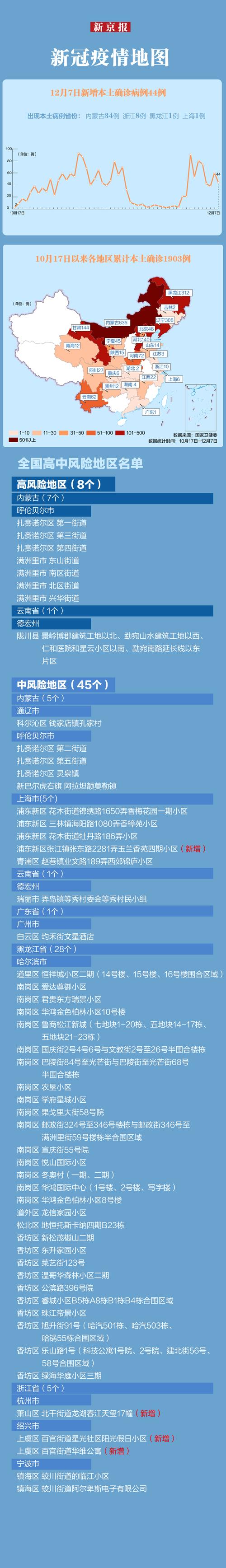 安徽17疫情-安徽疫情通报最新-第3张图片 安徽17疫情-安徽疫情通报最新-第3张图片