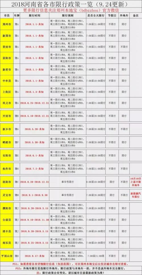 【郑州国庆限行,郑州国庆限行最新通知】-第2张图片 【郑州国庆限行,郑州国庆限行最新通知】-第2张图片