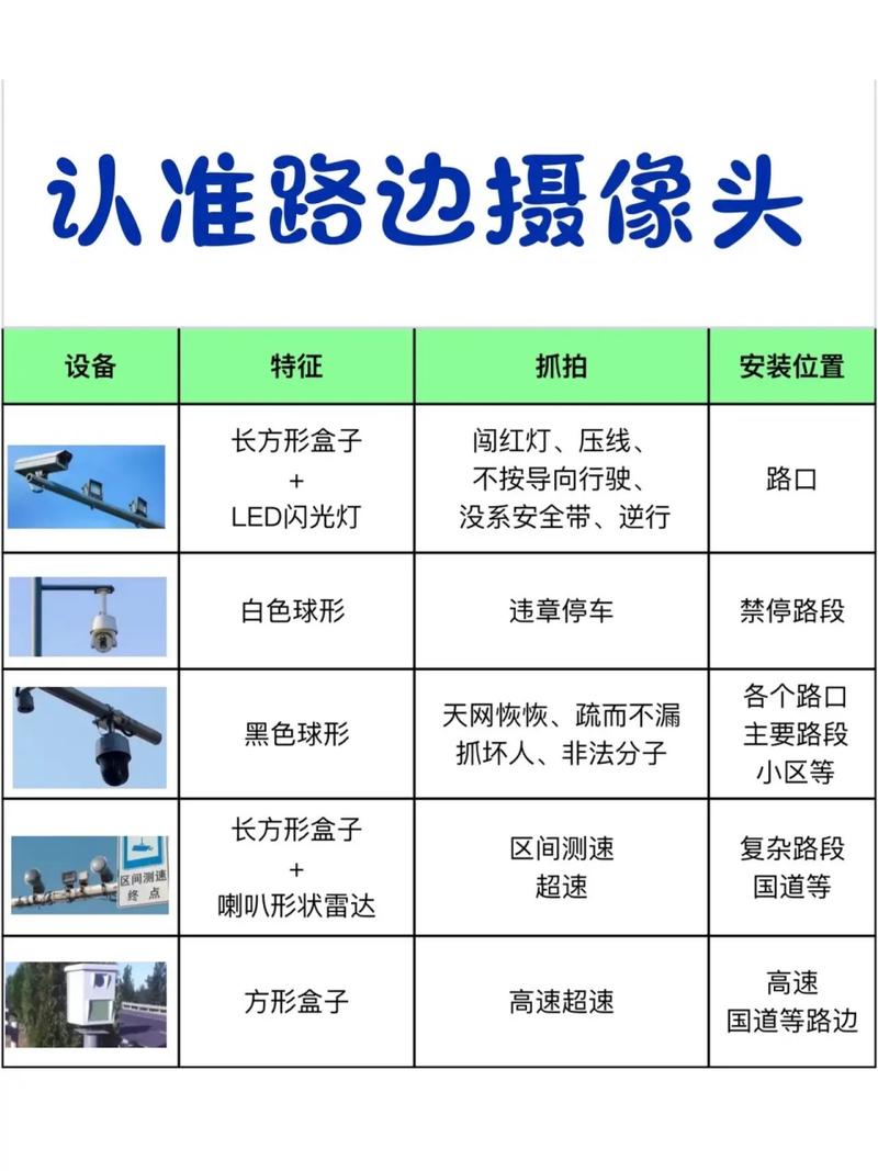 深圳限行摄像头/深圳限行摄像头有哪些-第7张图片 深圳限行摄像头/深圳限行摄像头有哪些-第7张图片