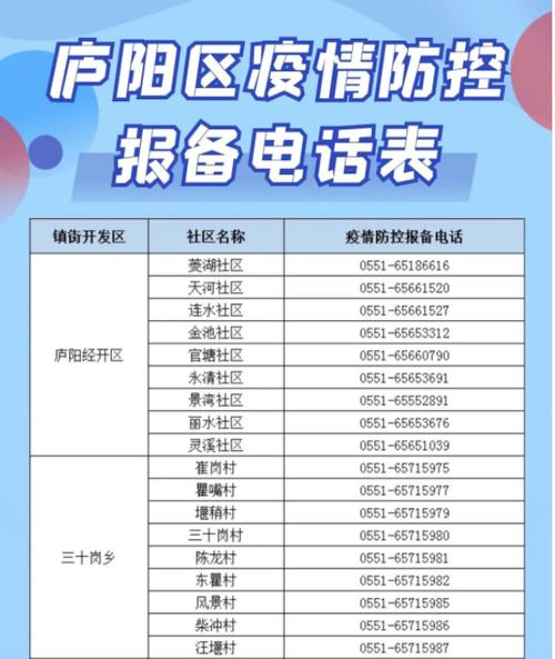 安徽疫情投诉-安徽疫情投诉举报平台-第4张图片 安徽疫情投诉-安徽疫情投诉举报平台-第4张图片