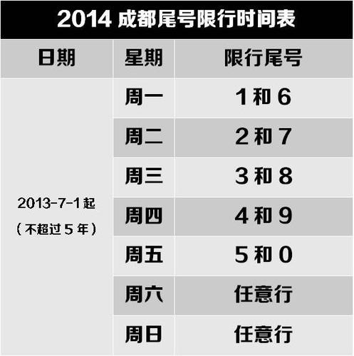 【星期六限号,星期六限号单还是双】-第4张图片 【星期六限号,星期六限号单还是双】-第4张图片