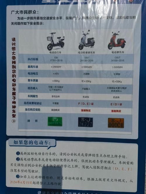 电动车限行,广州电动车限行-第6张图片 电动车限行,广州电动车限行-第6张图片