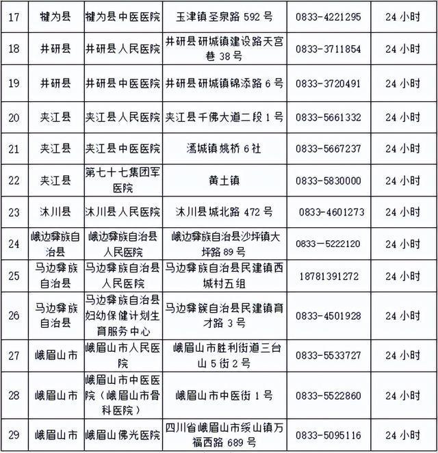 【乐山市疫情,乐山市疫情防控政策】-第4张图片 【乐山市疫情,乐山市疫情防控政策】-第4张图片