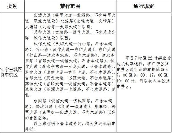 宁晋县限行/宁晋县限行查询-第3张图片 宁晋县限行/宁晋县限行查询-第3张图片