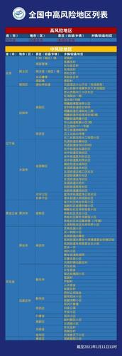 【现在全国疫情,现在全国疫情又开始爆发】-第2张图片 【现在全国疫情,现在全国疫情又开始爆发】-第2张图片