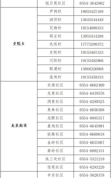 安徽风台疫情(安徽凤台新冠状病毒最新消息)-第5张图片 安徽风台疫情(安徽凤台新冠状病毒最新消息)-第5张图片