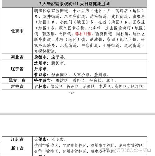【安徽疫情放行,安徽疫情控制】-第5张图片 【安徽疫情放行,安徽疫情控制】-第5张图片